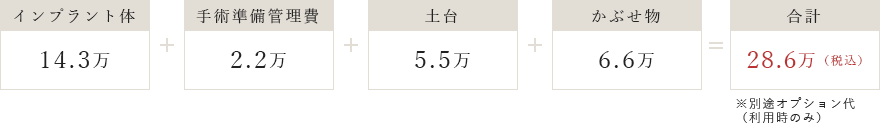 例1）1本治療でオステム社TSⅢAとジルコニア100を選択した場合